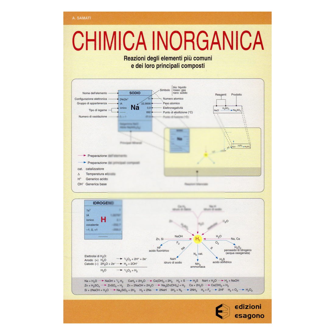 Chimica inorganica - Reazioni degli elementi più comuni e dei loro principali composti - Scheda