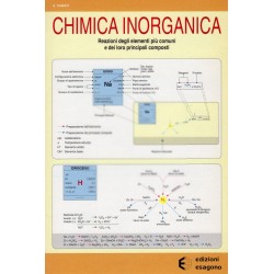 Chimica inorganica - Reazioni degli elementi più comuni e dei loro principali composti - Scheda